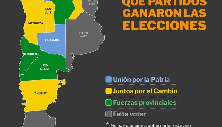 Ganadores y perdedores de las 18 elecciones previas a las PASO: mapa, nombres, resultados y escenarios