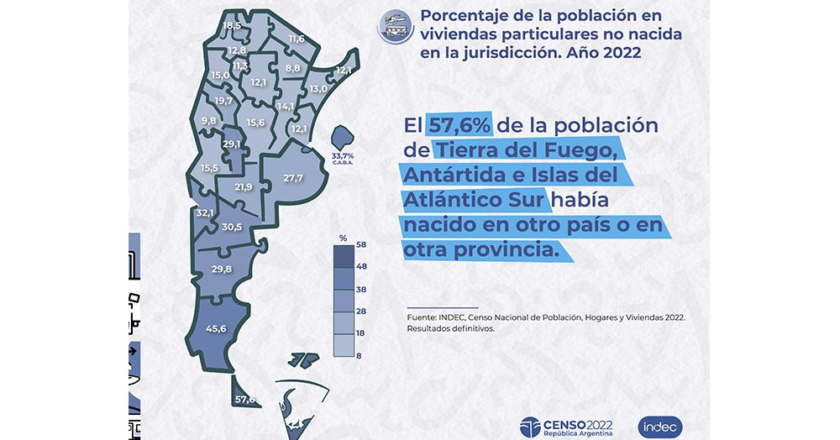 TDF encabeza el ranking de provincias con mayor migración interna