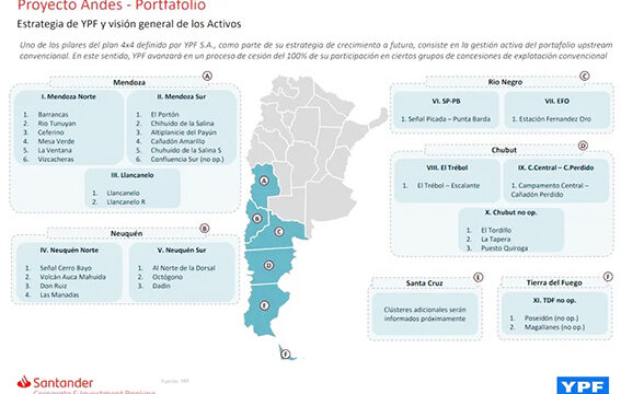 YPF divulgó los ganadores de 16 áreas maduras de hidrocarburos